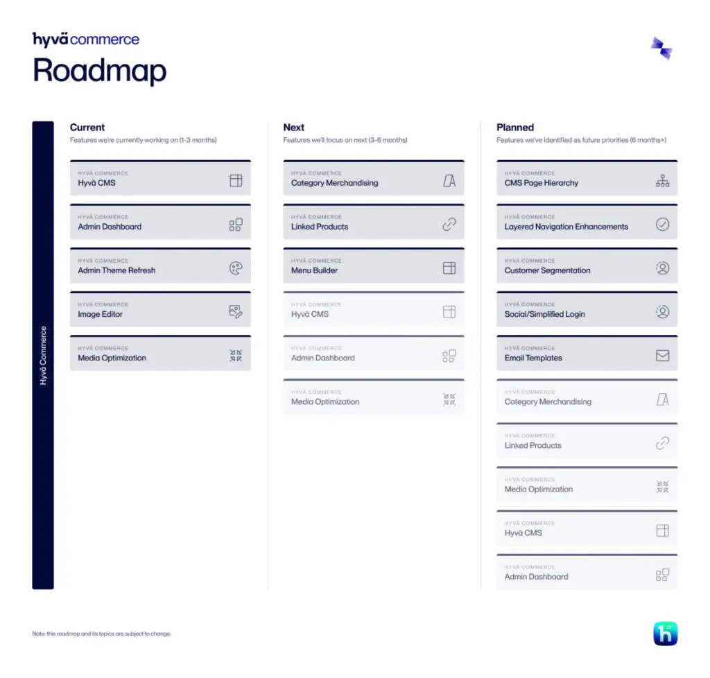 Hyva commerce roadmap